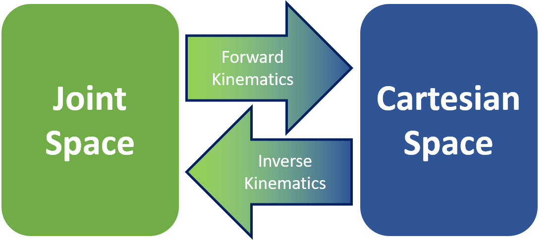 JointtoCartesian